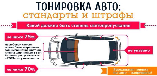 Процентовка тонировки для авто